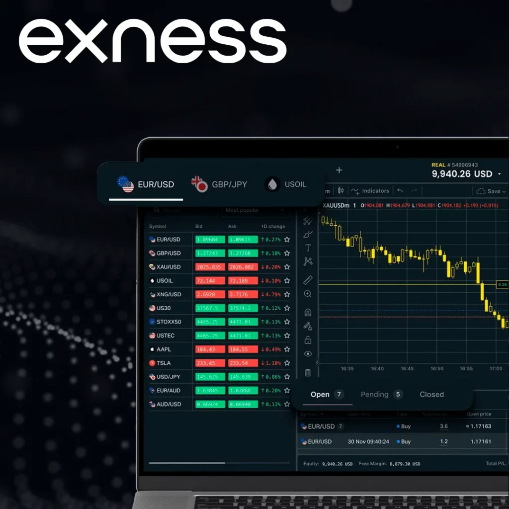 How the Exness Currency Converter Works