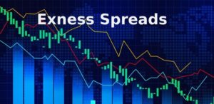 Exness Spreads